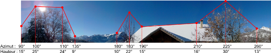 Relev des azimuts et hauteur des masques solaires